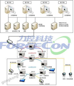 力控軟件產品在交通隧道監控系統中的一體化解決方案